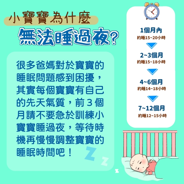 《解鎖夜安寶典：寶寶睡過夜的幸福密碼》圖片